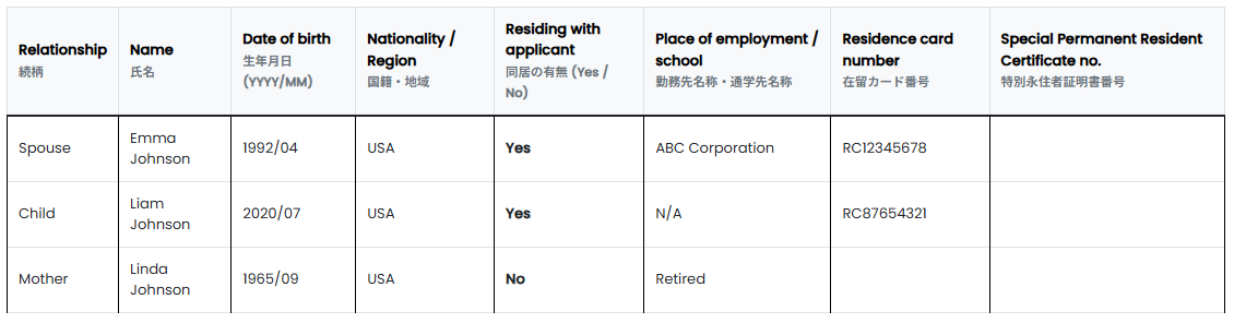 How to Apply or Renew a Work Visa by Yourself (Step-by-Step Guide)