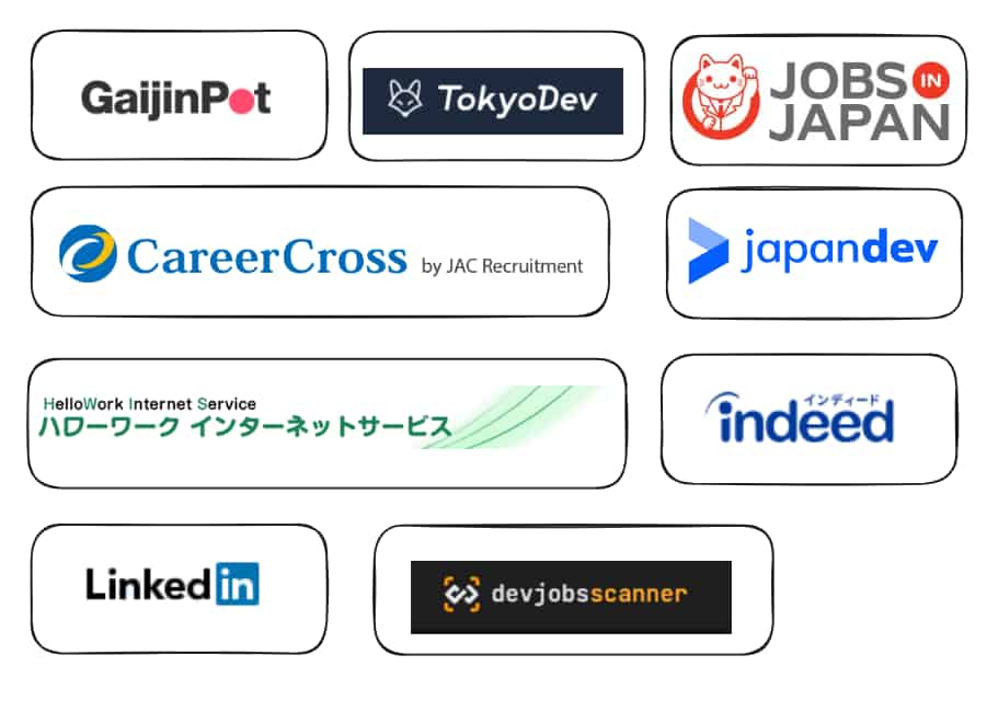 How to Get a Work Visa in Japan: Complete 2025 Guide