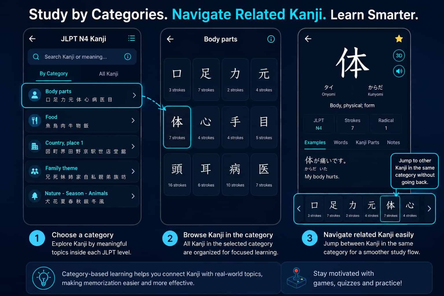 Best Free Kanji Learning App for JLPT N5–N1