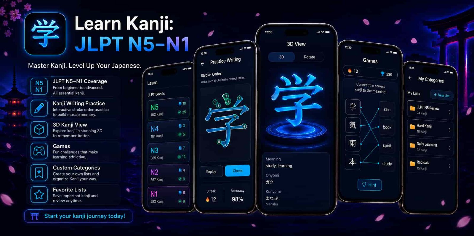 Kanji Learning App: Why Our JLPT N5–N1 App Is Different from Other Kanji Apps