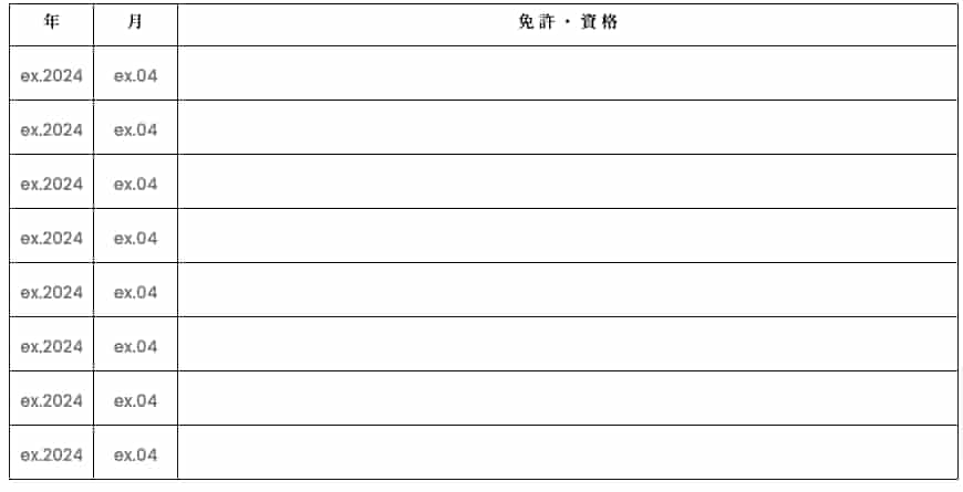 Guide to Writing a Japanese Resume
