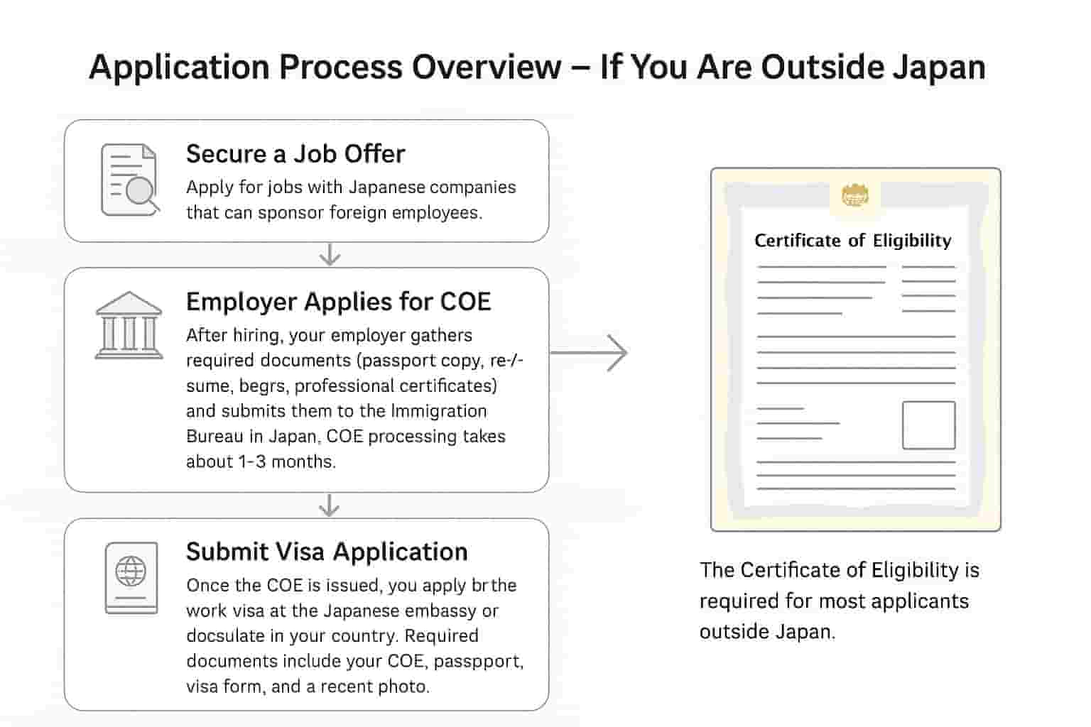 Japan Work Visa Requirements: What You Need to Know
